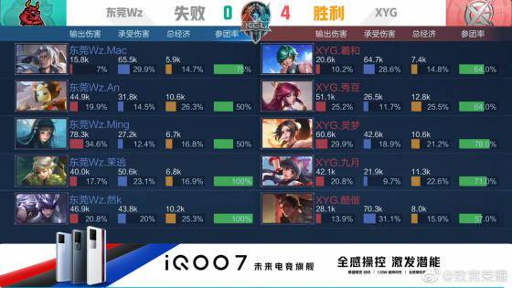 的话 的话